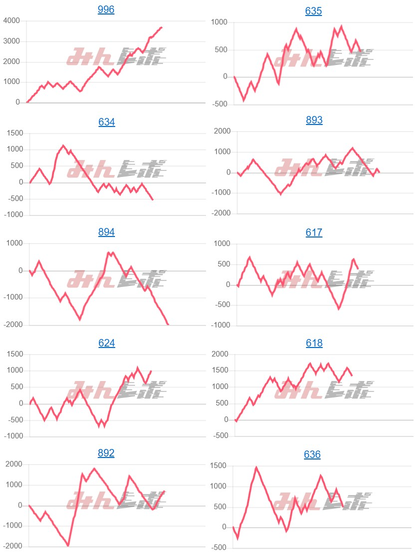 出玉スランプグラフ