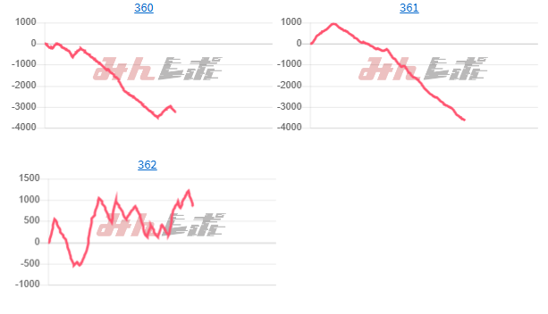 出玉スランプグラフ