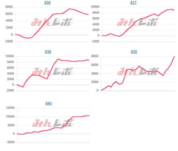 出玉スランプグラフ