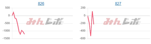 出玉スランプグラフ
