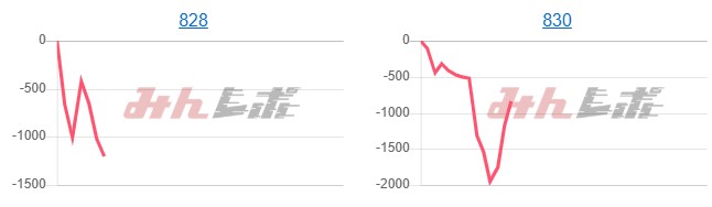 出玉スランプグラフ