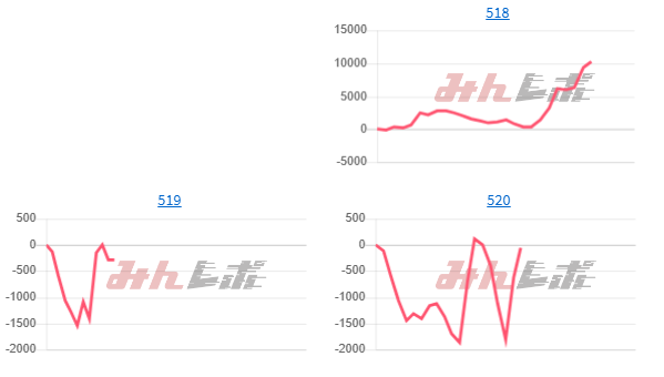 出玉スランプグラフ