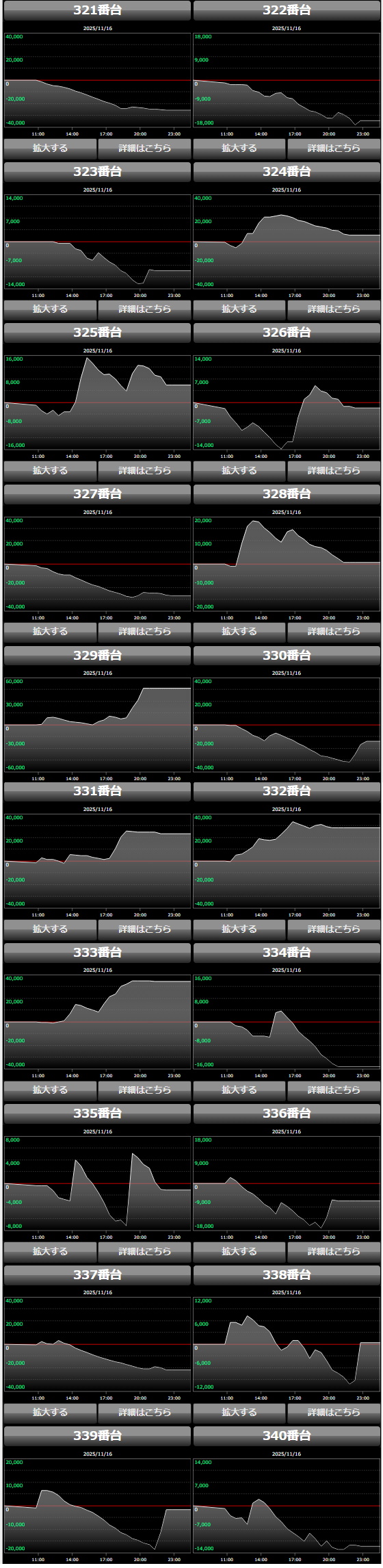 出玉スランプグラフ