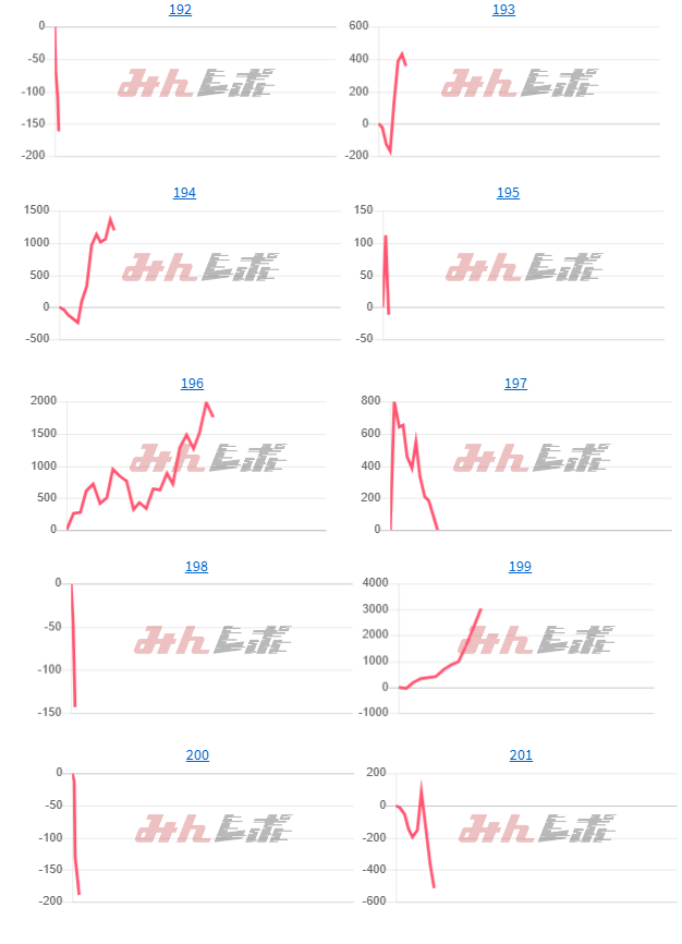 出玉スランプグラフ
