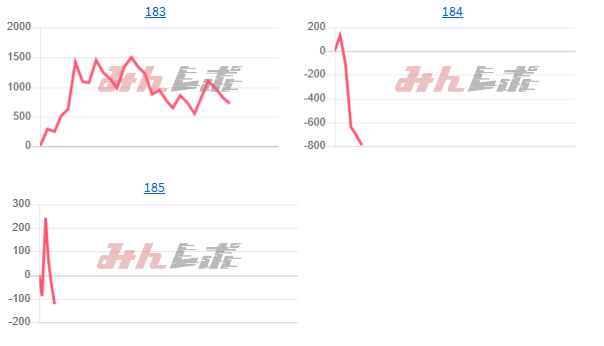 出玉スランプグラフ