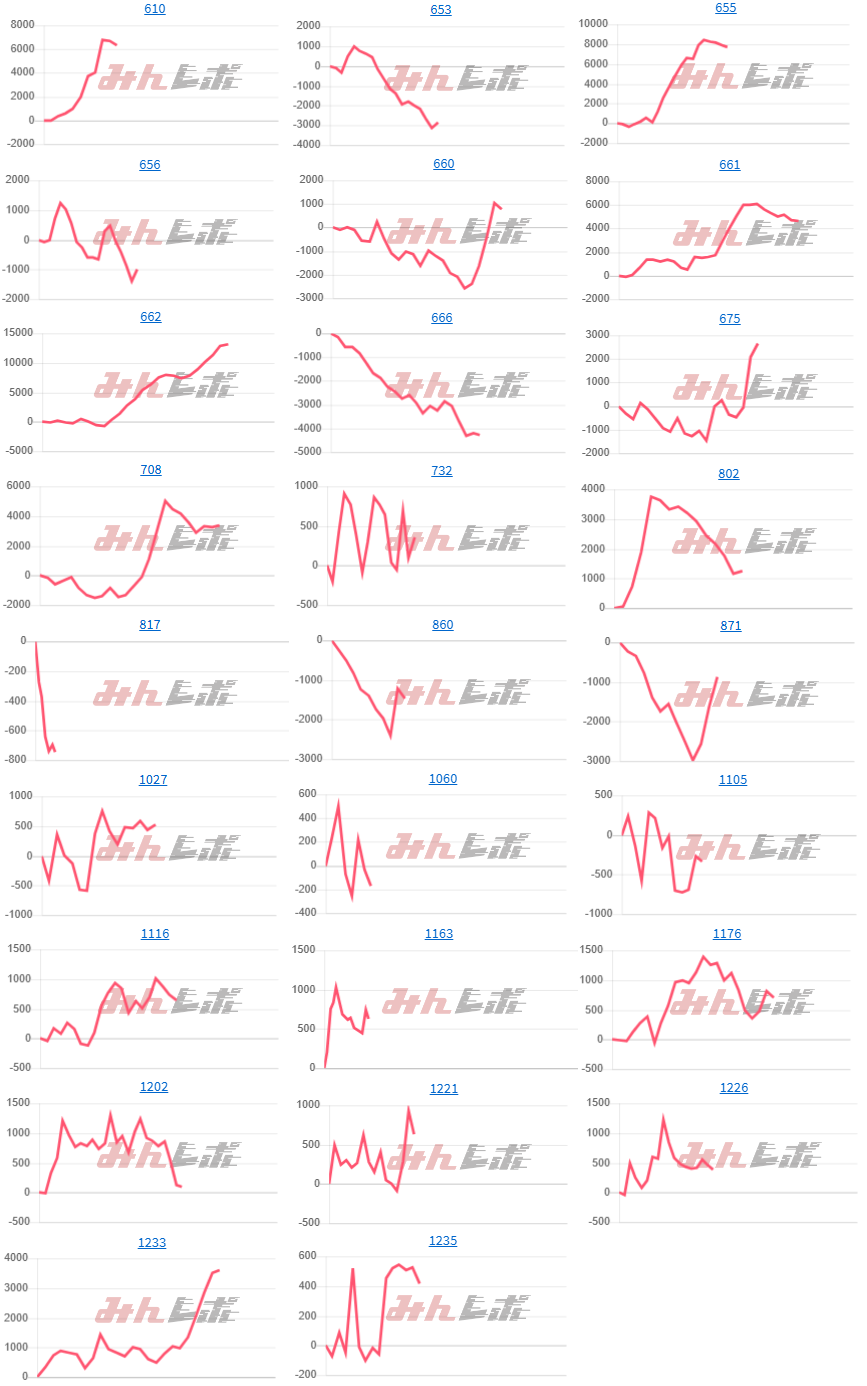 出玉スランプグラフ