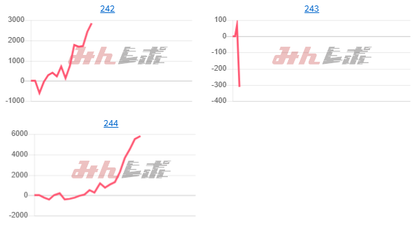出玉スランプグラフ