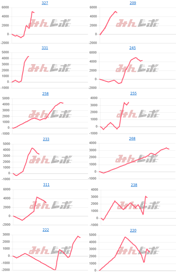 出玉スランプグラフ