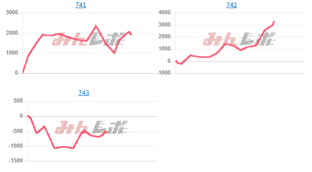 出玉スランプグラフ