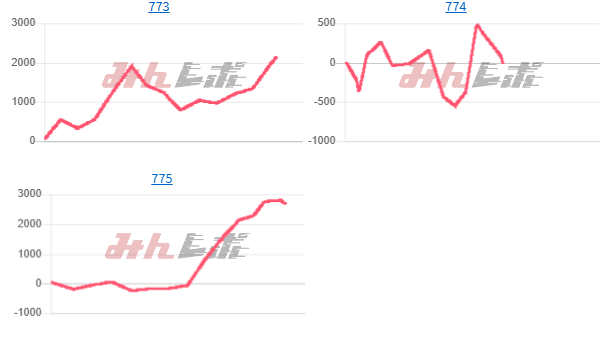 出玉スランプグラフ