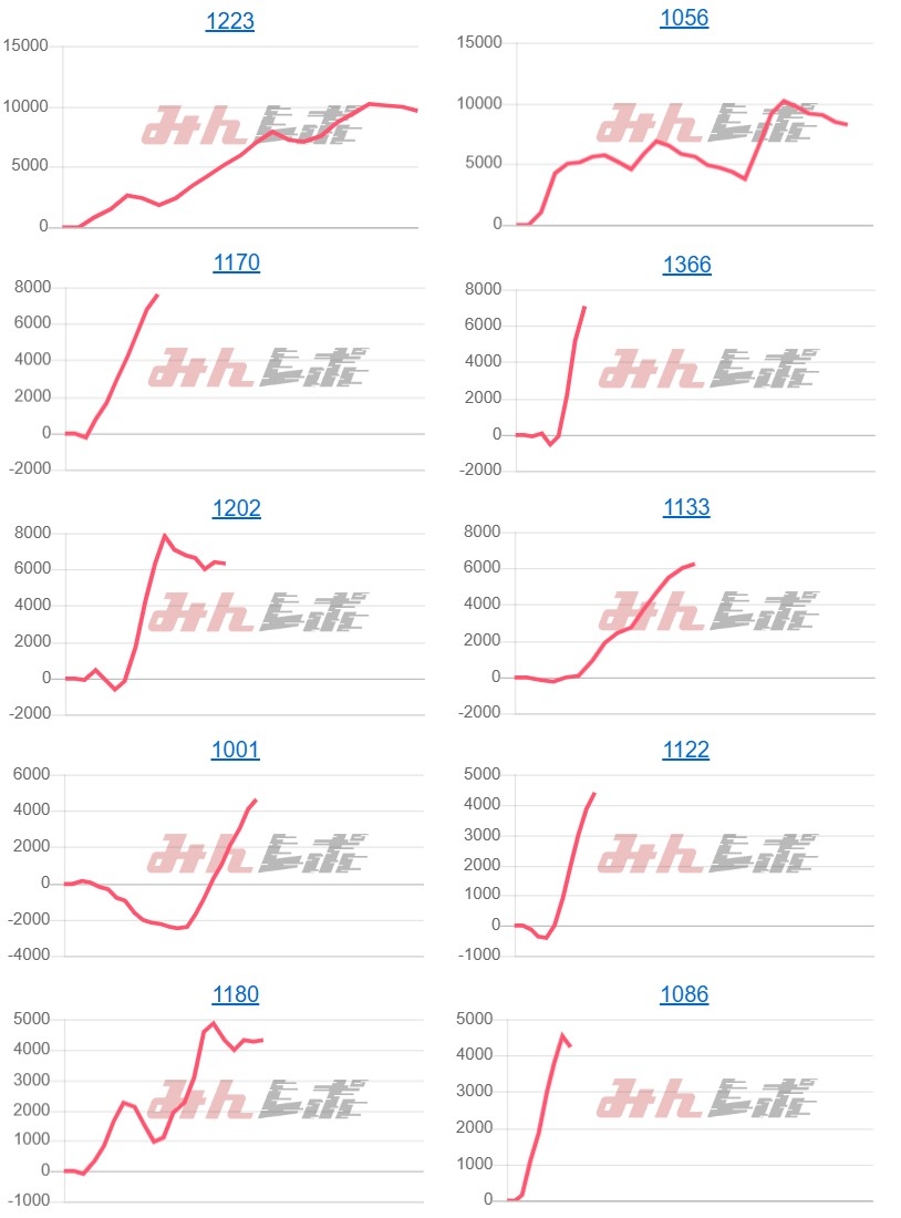 出玉スランプグラフ