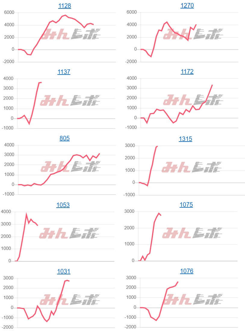 出玉スランプグラフ