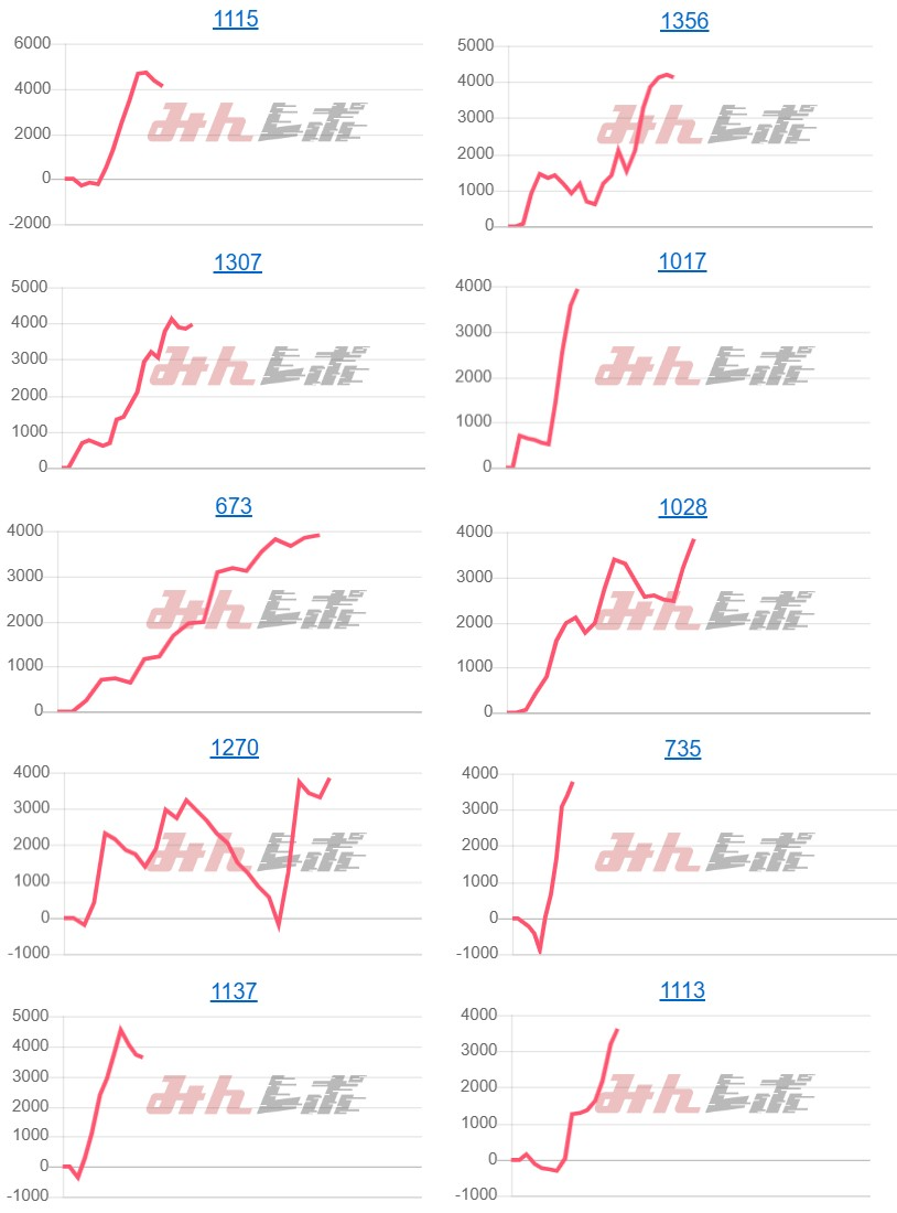 出玉スランプグラフ