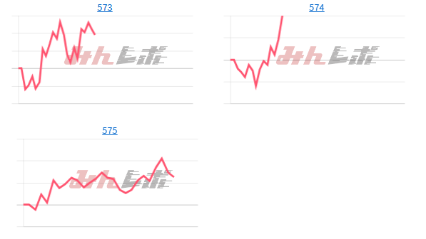 出玉スランプグラフ