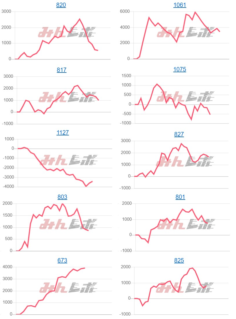 出玉スランプグラフ