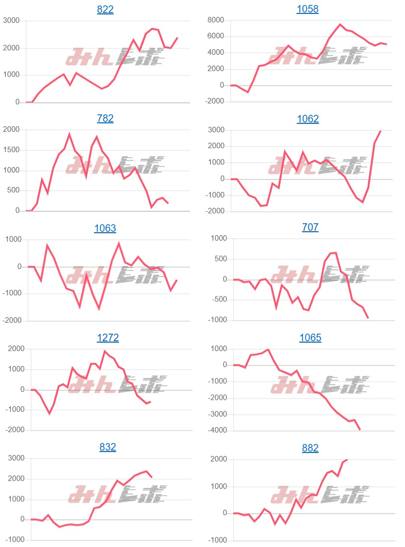 出玉スランプグラフ