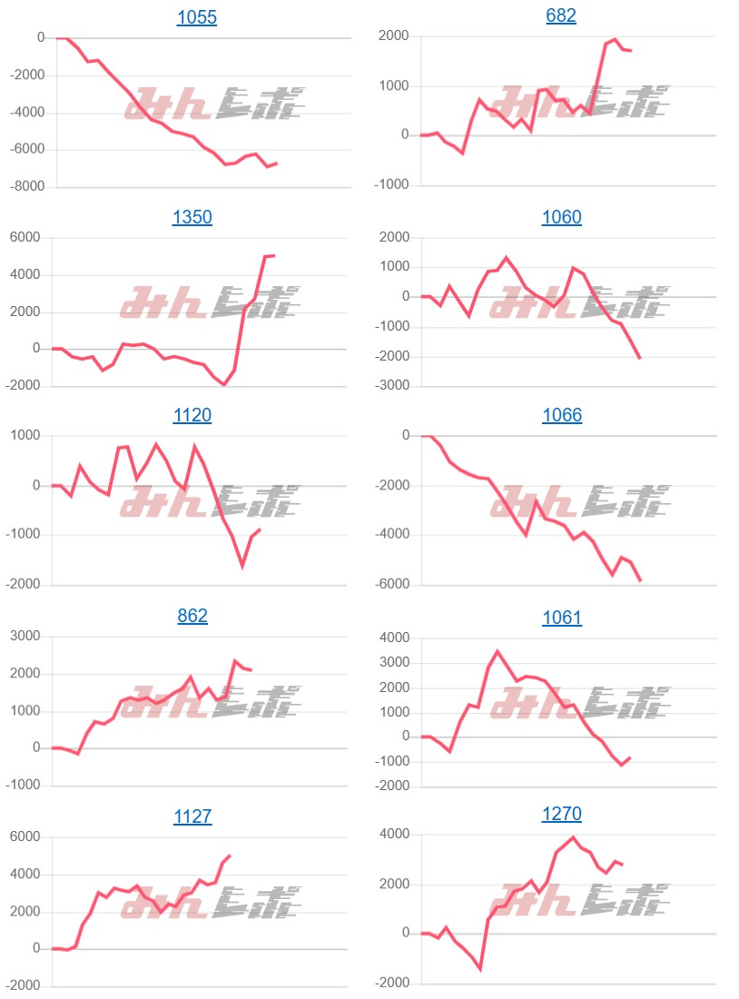 出玉スランプグラフ