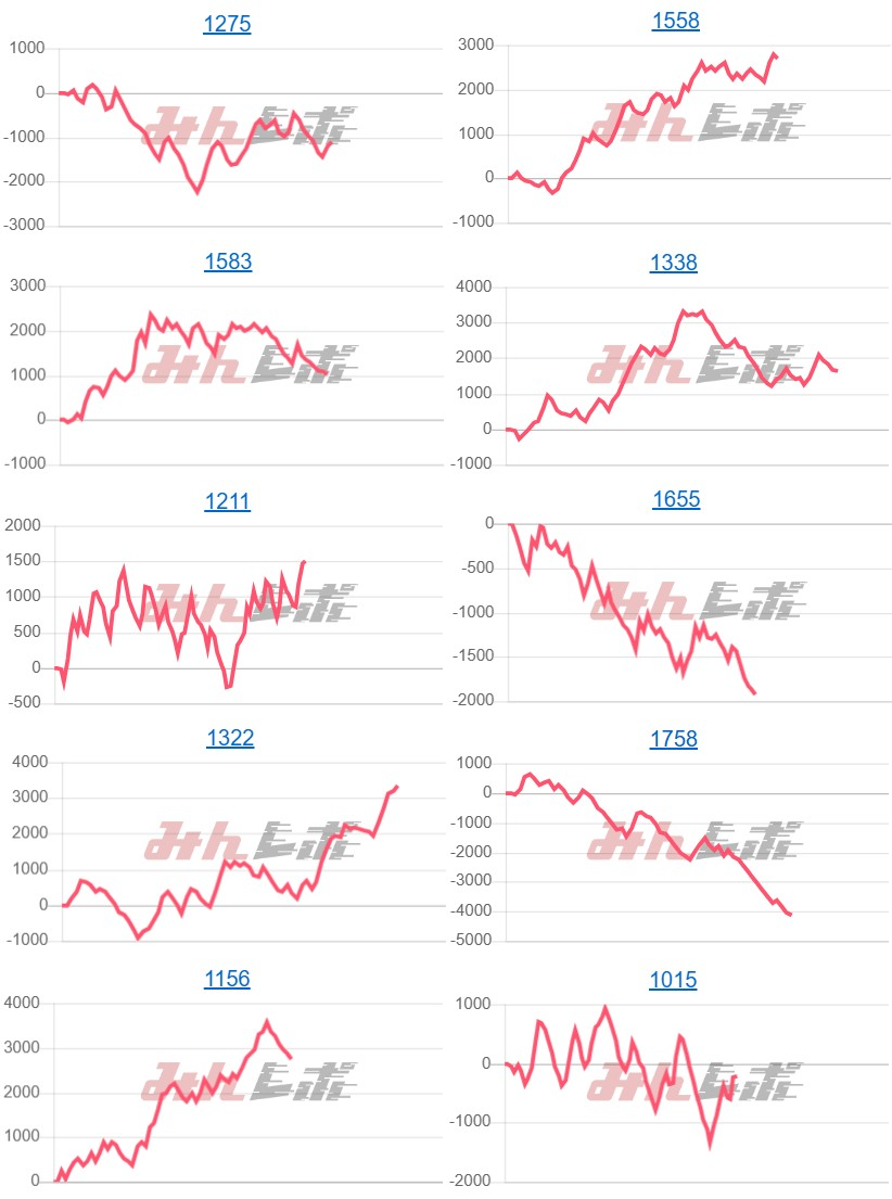 出玉スランプグラフ