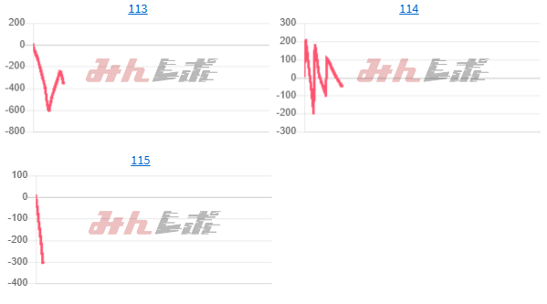 出玉スランプグラフ