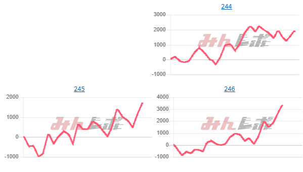 出玉スランプグラフ
