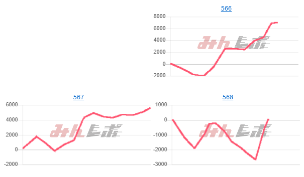出玉スランプグラフ