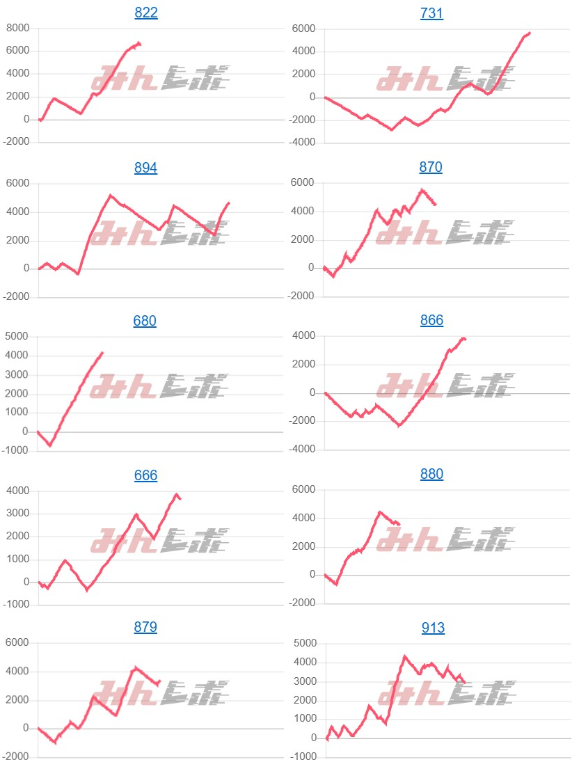 出玉スランプグラフ