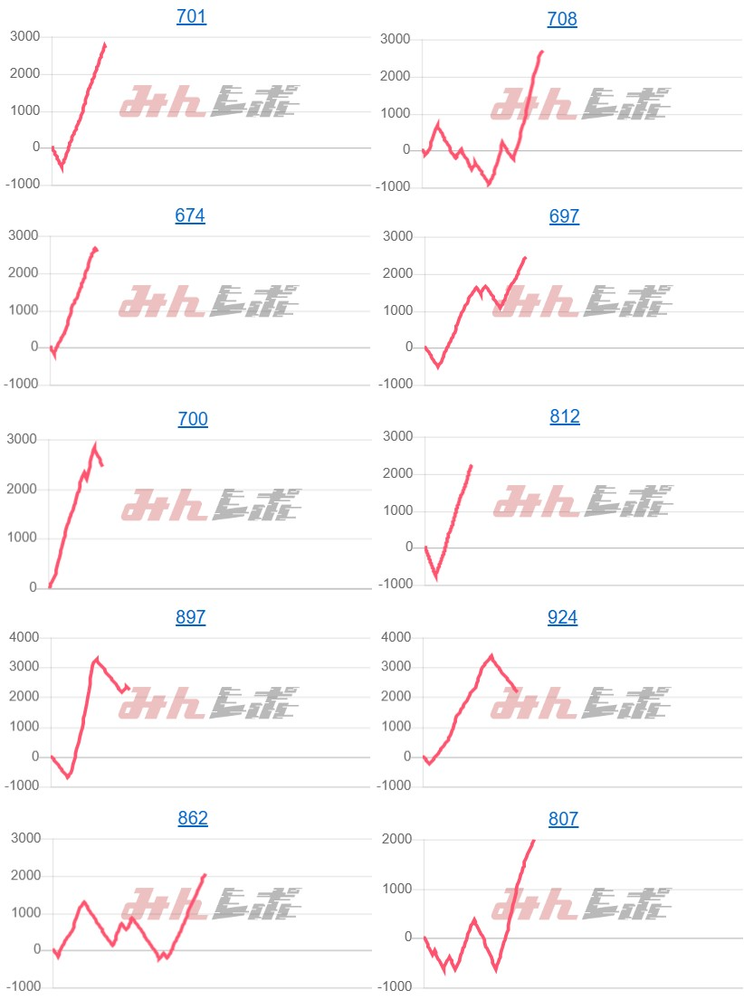 出玉スランプグラフ