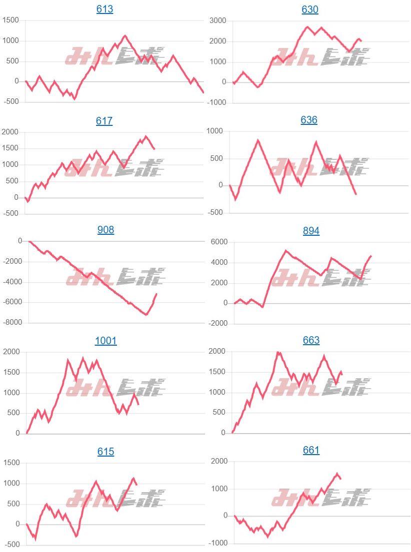 出玉スランプグラフ