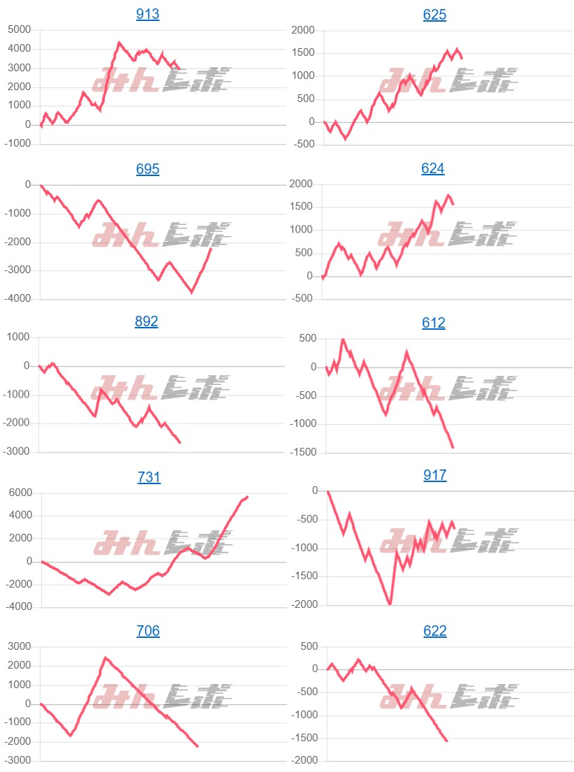 出玉スランプグラフ