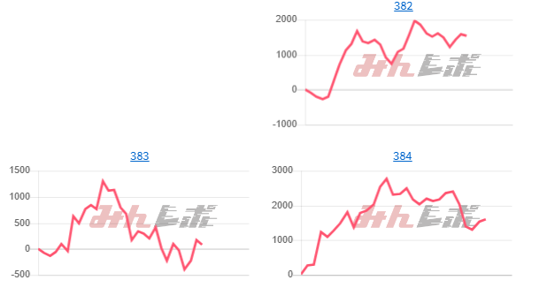出玉スランプグラフ