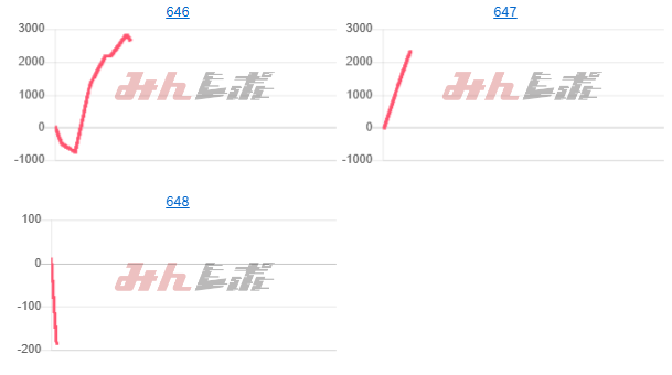 出玉スランプグラフ