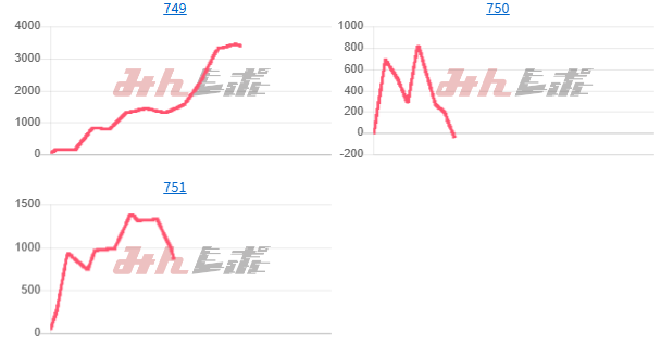 出玉スランプグラフ
