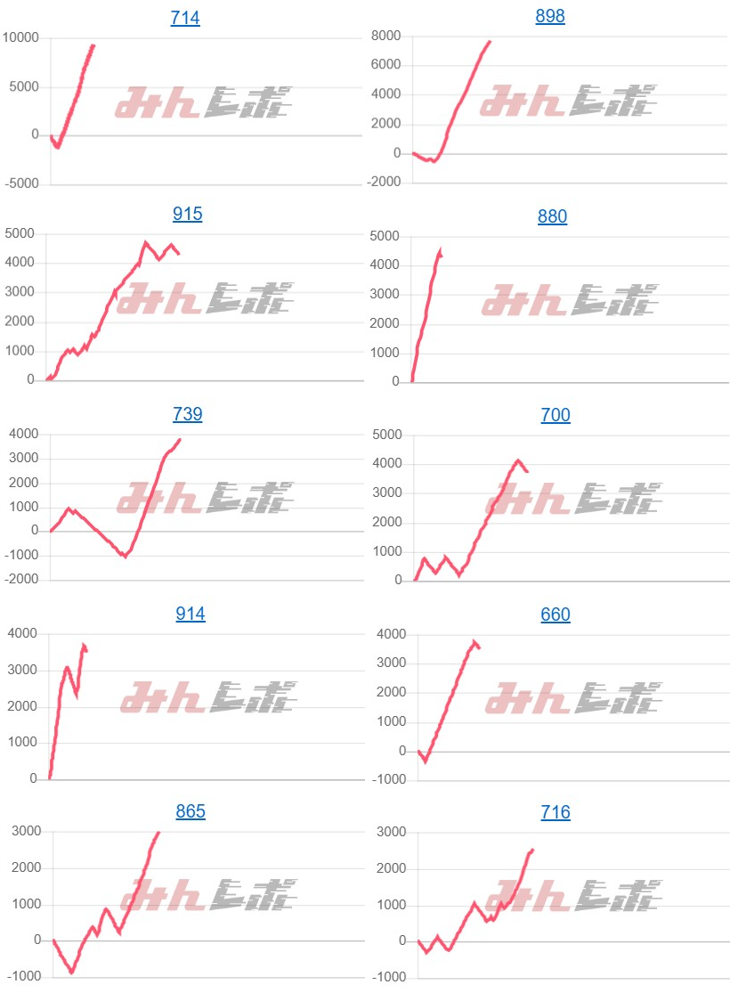 出玉スランプグラフ