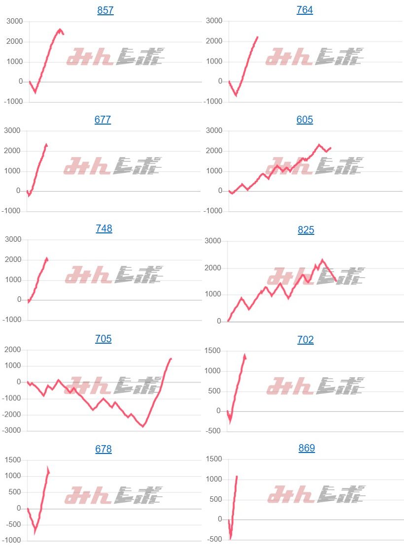 出玉スランプグラフ