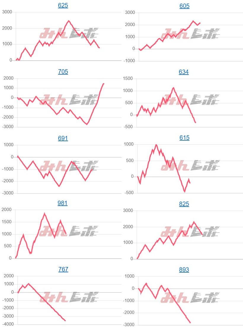 出玉スランプグラフ