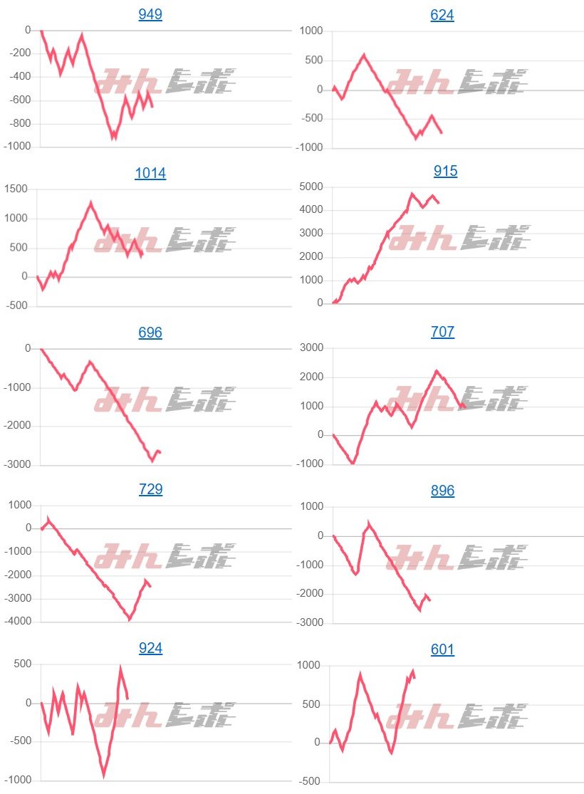 出玉スランプグラフ