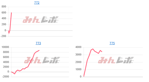 出玉スランプグラフ