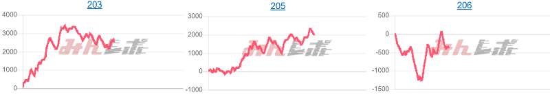出玉スランプグラフ
