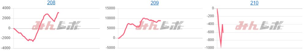 出玉スランプグラフ