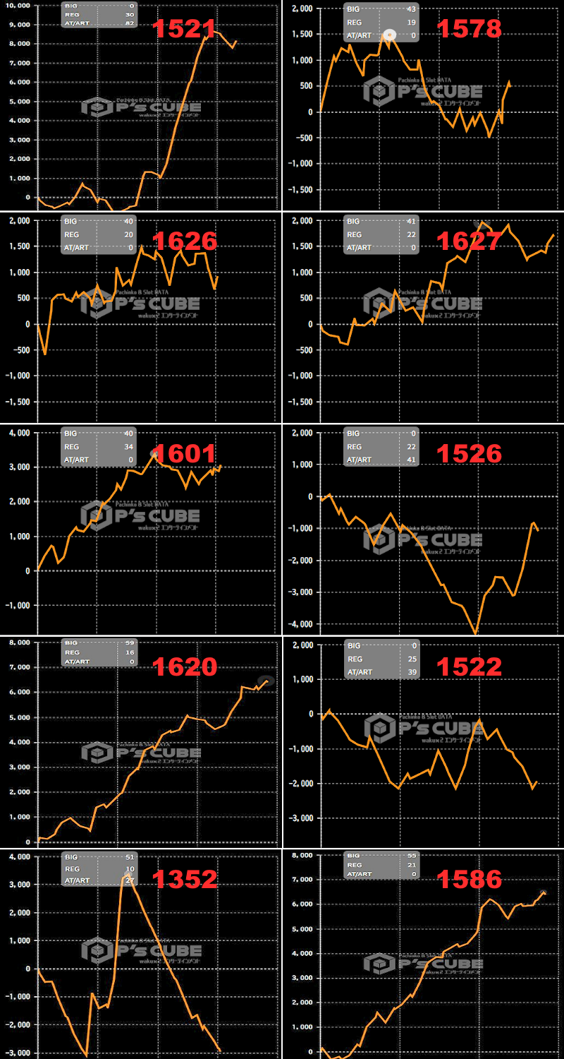 出玉スランプグラフ