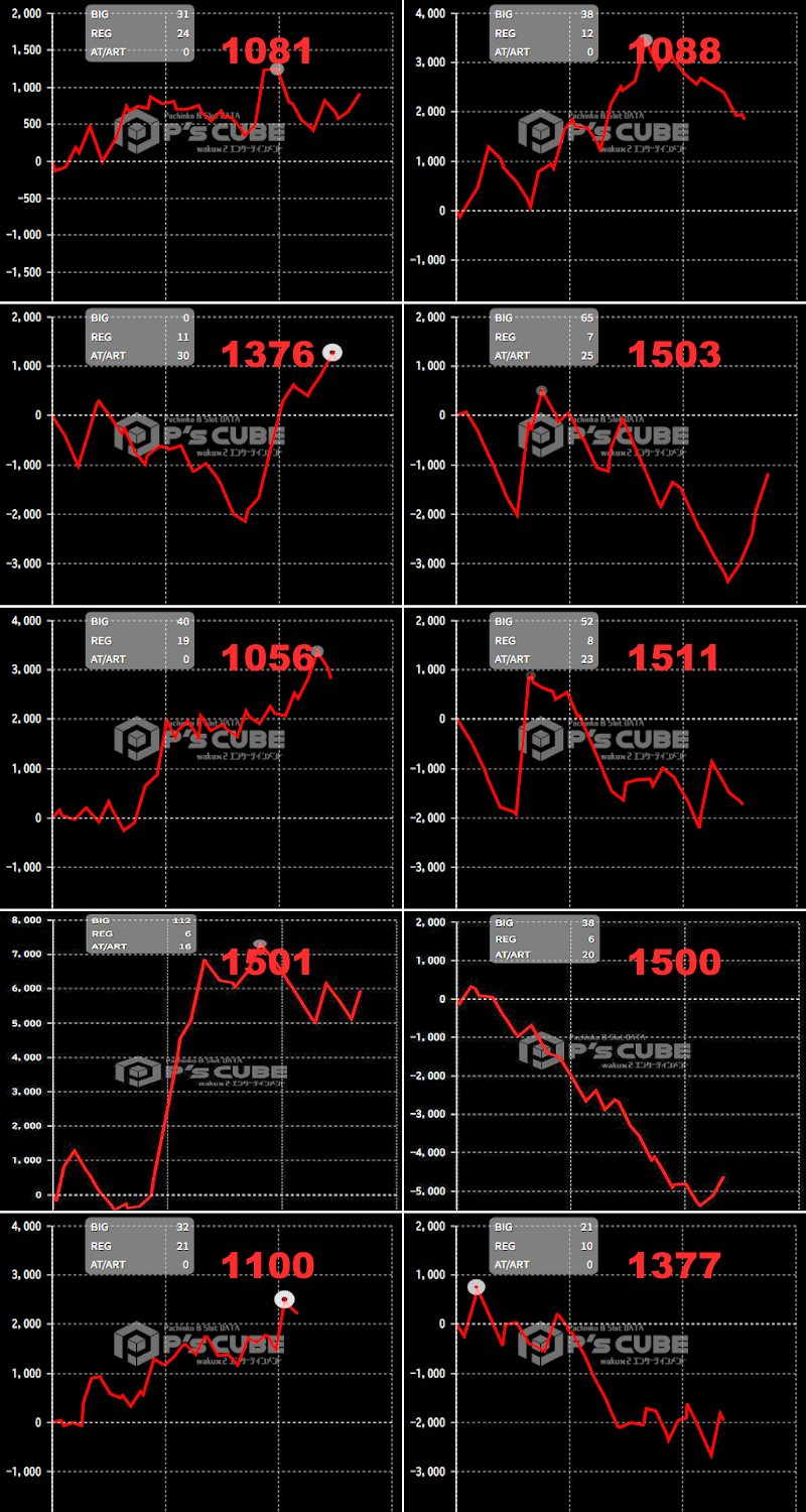 出玉スランプグラフ