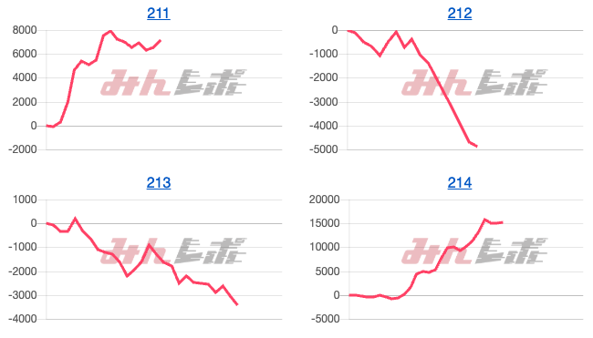 出玉スランプグラフ