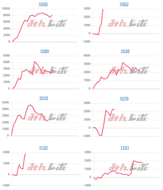 出玉スランプグラフ