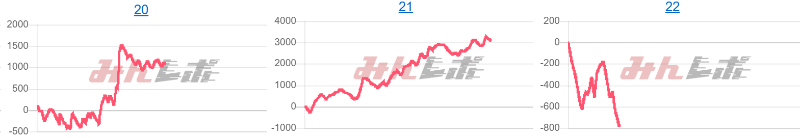出玉スランプグラフ