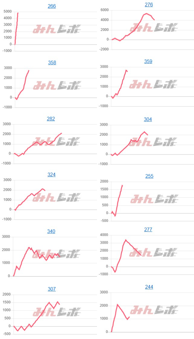 出玉スランプグラフ