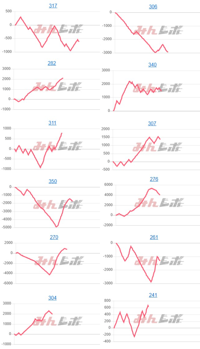 出玉スランプグラフ