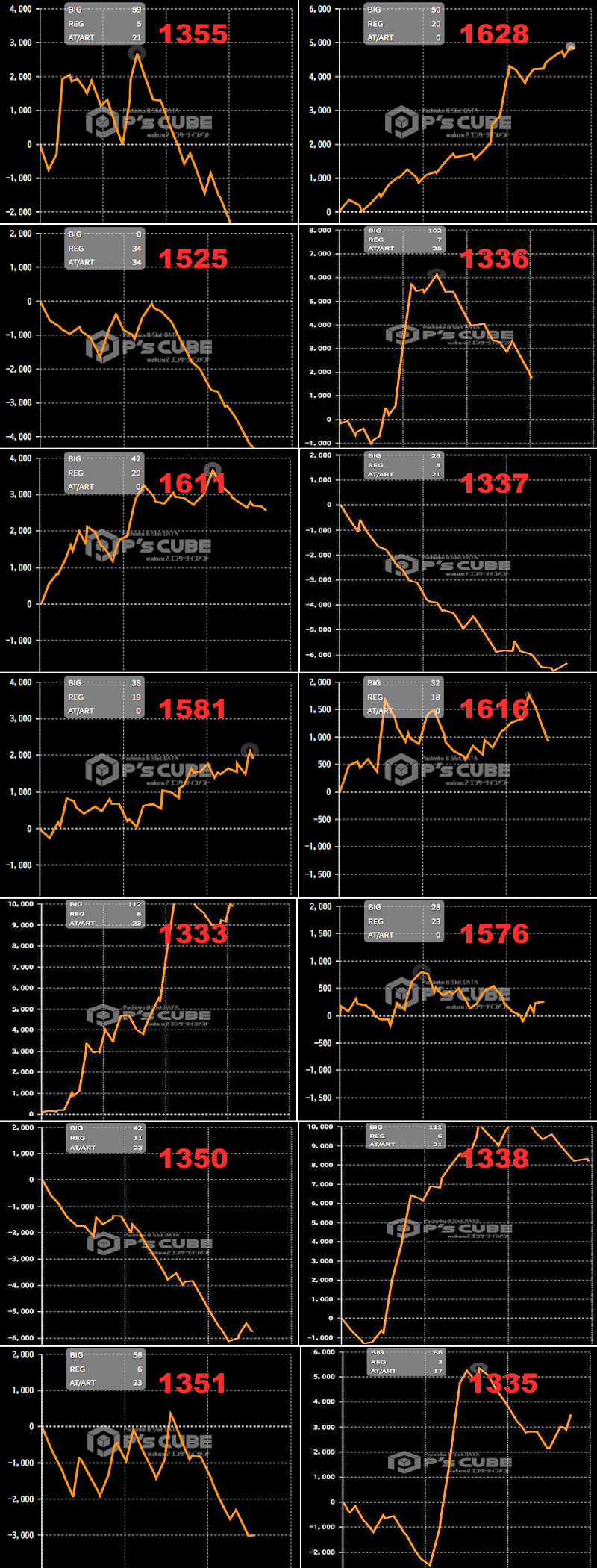 出玉スランプグラフ