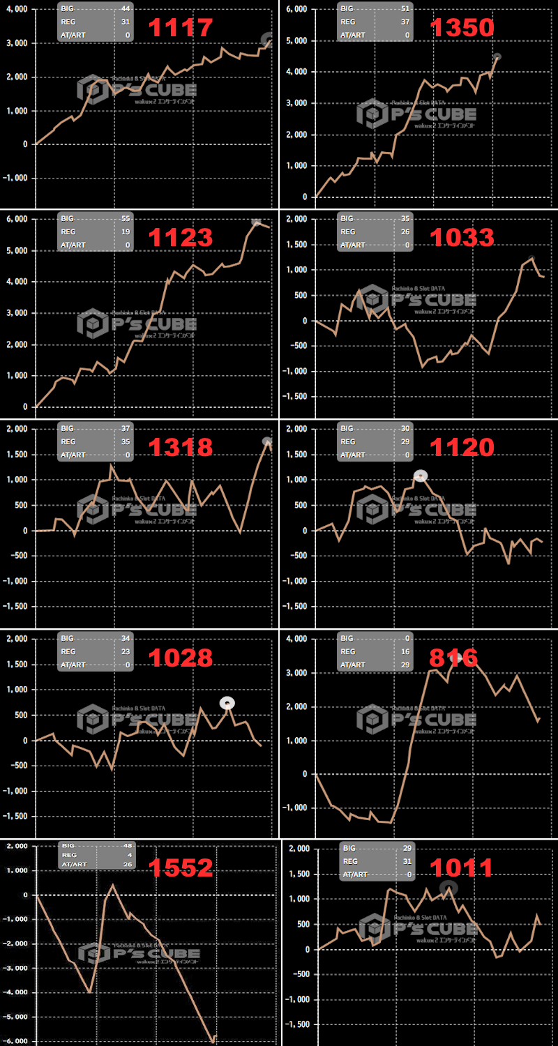 出玉スランプグラフ
