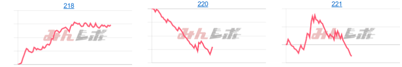 出玉スランプグラフ