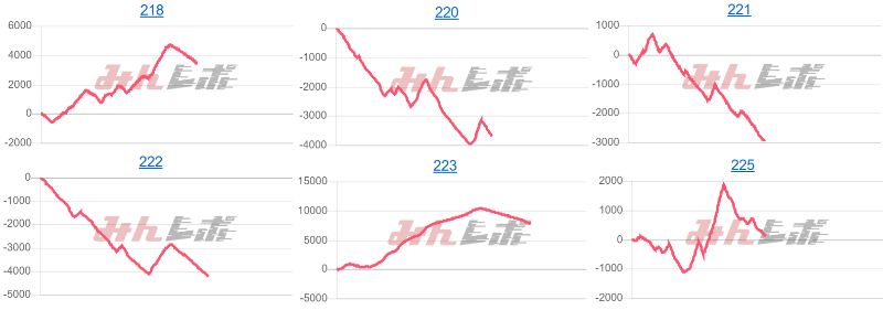 出玉スランプグラフ